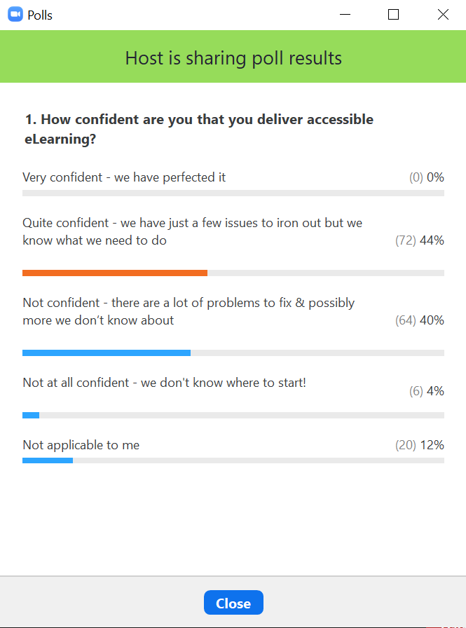 Poll results for 'How confident are you that you deliver accessible eLearning?' - full description of responses in body text