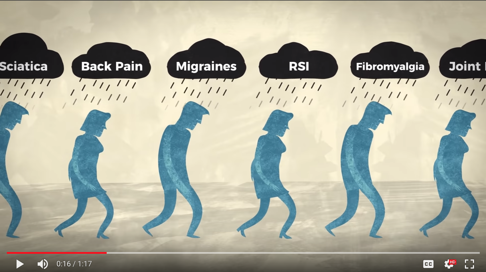 Shows figures walking under storm clouds with the words sciatica, back pain, migraines