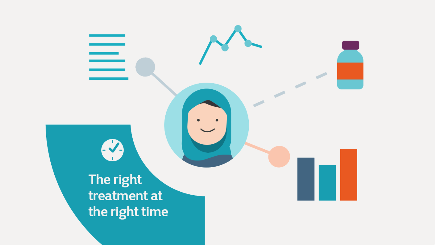Infographic from MS Society report. Text reads 'The right treatment, at the right time'